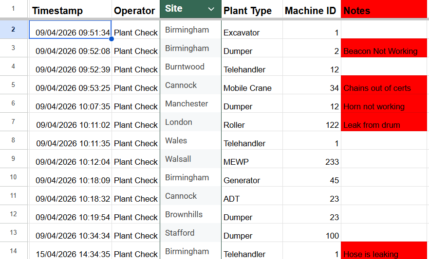 Google Sheets data